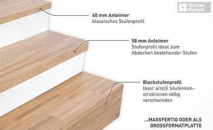 Stufenprofile für Treppen-Neubau und -Renovierung
